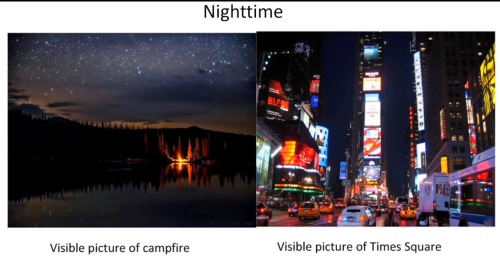 Feu de camp vs Times Square la nuit — deux environnements lumineux et leurs effets biologiques complètement différents